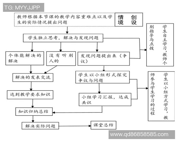 教师编足球的创新教学模式与实践探索促进学生全面发展
